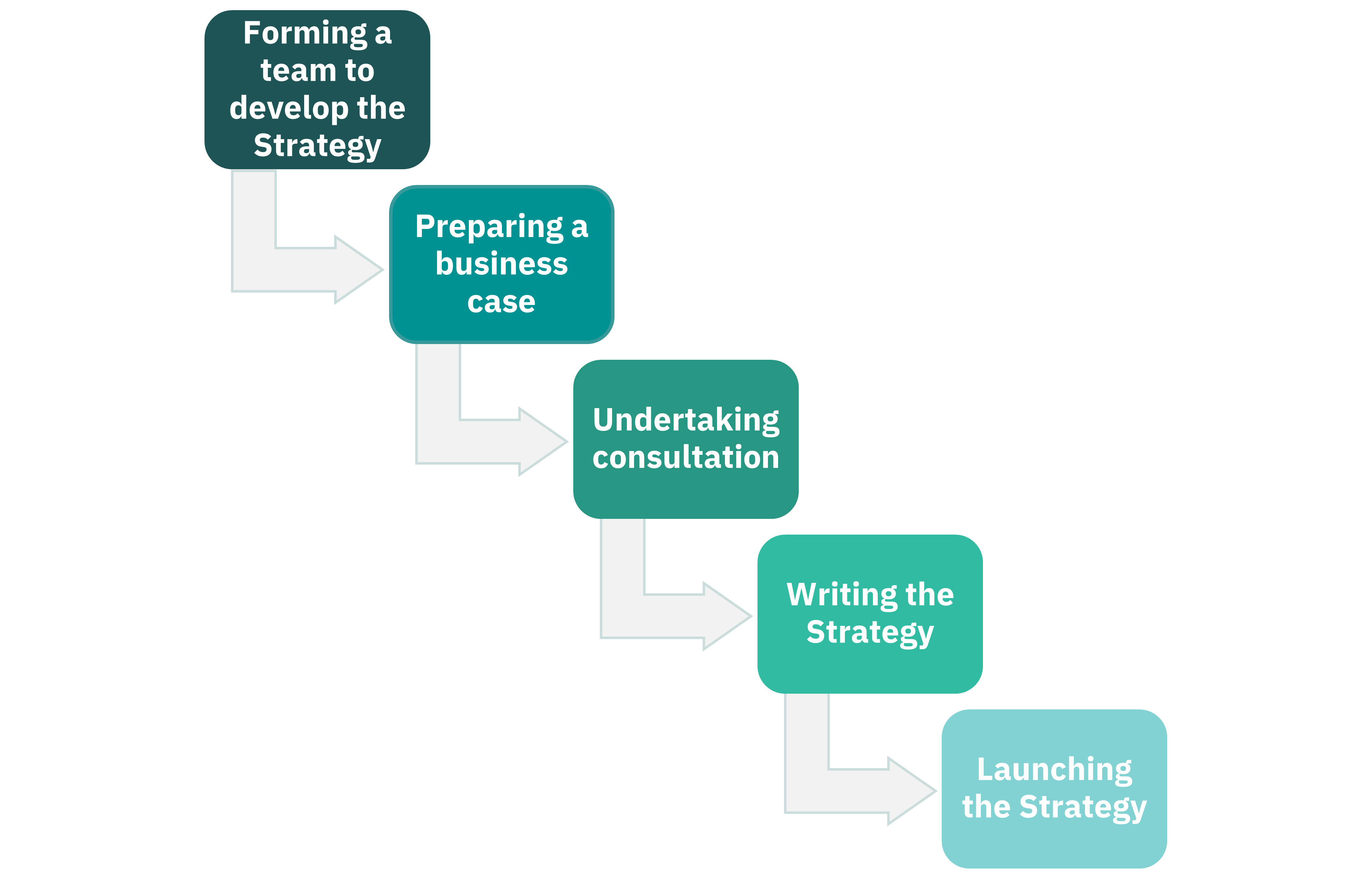 Picture of Developing a veteran employment strategy | Veteran Employment Program
